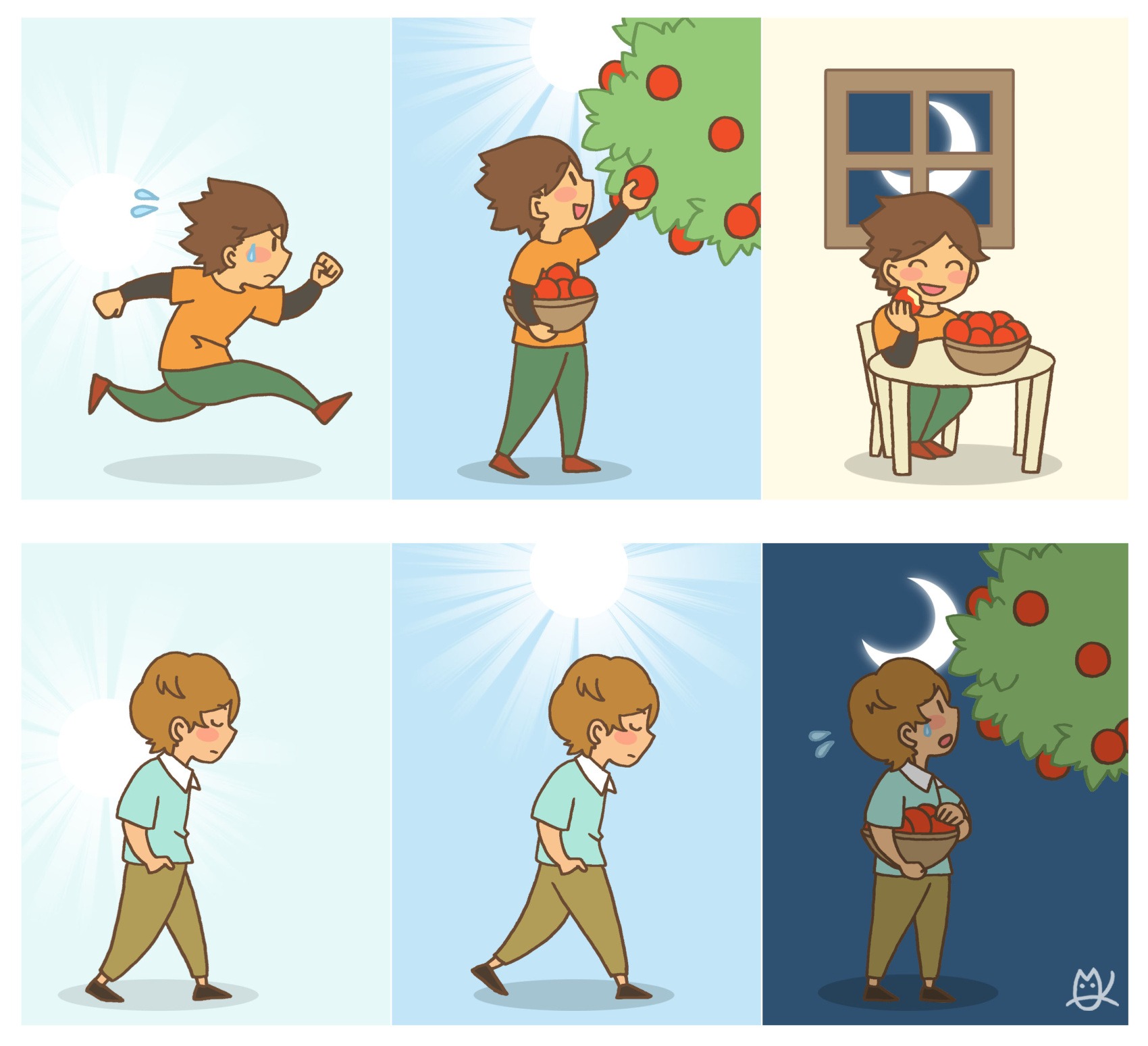 早く行なうと日が暮れる前に果物を収穫して食べられるが、遅く行なうと収穫する時には日が暮れてしまっているイラスト