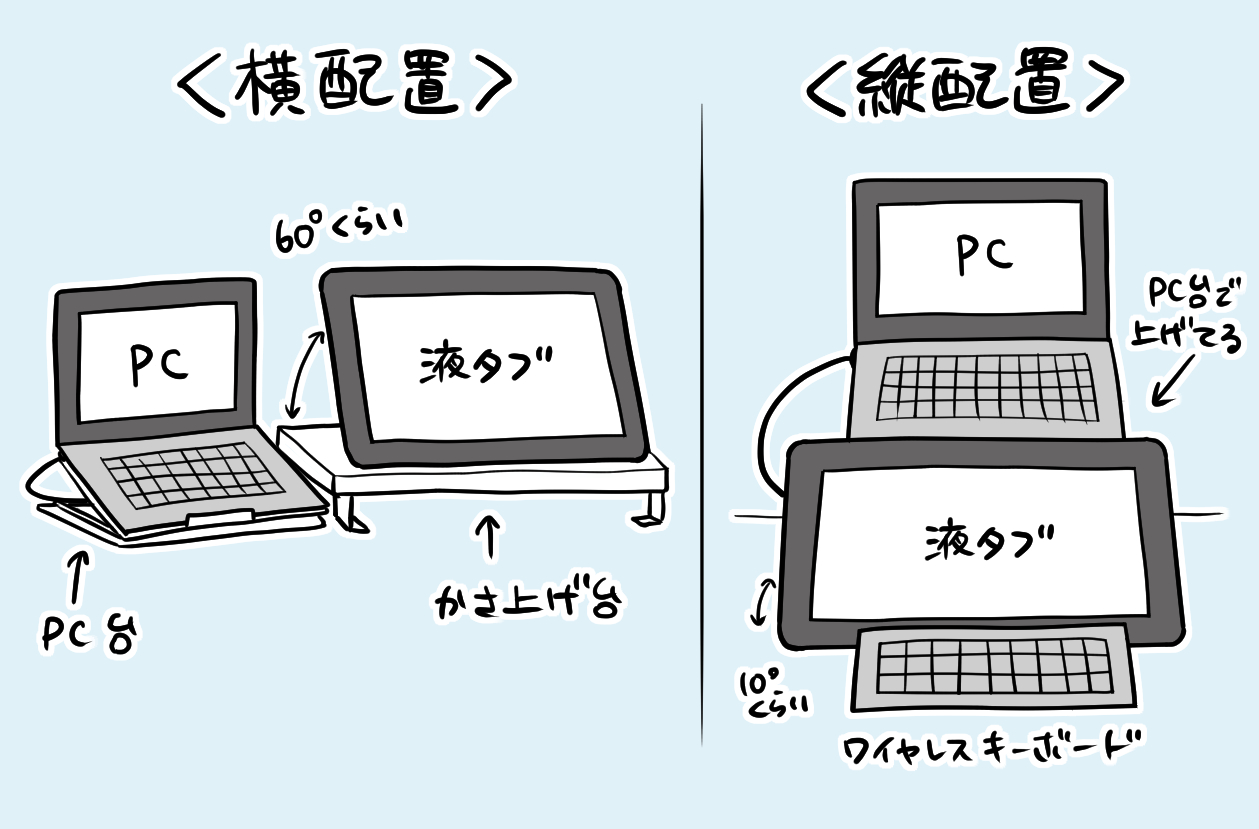 パソコンとタブレットの配置を描いたイラスト